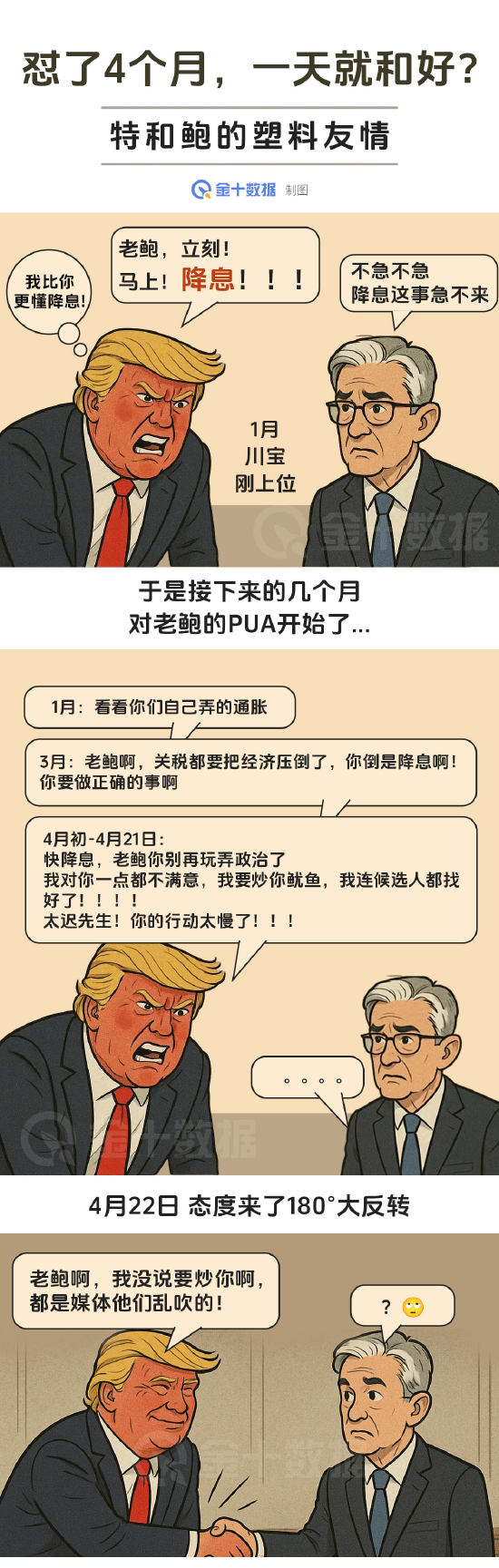 传金所 怼了4个月，一天就和好？特朗普对鲍威尔的“塑料友情”