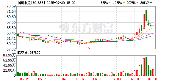 K图 601888_0