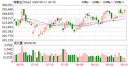 K图 TSLA_0