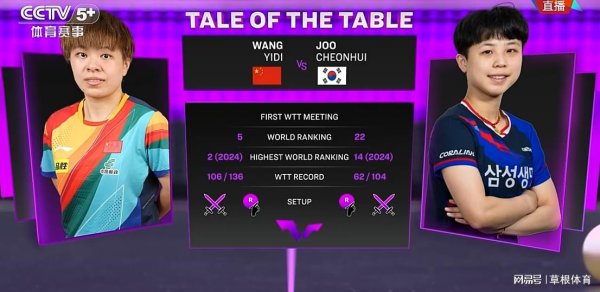 股盈汇 国乒大喜讯！王艺迪4-2晋级决赛，淘汰朱芊曦，PK大黑马争冠